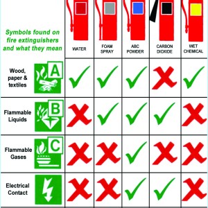 extinguisher types